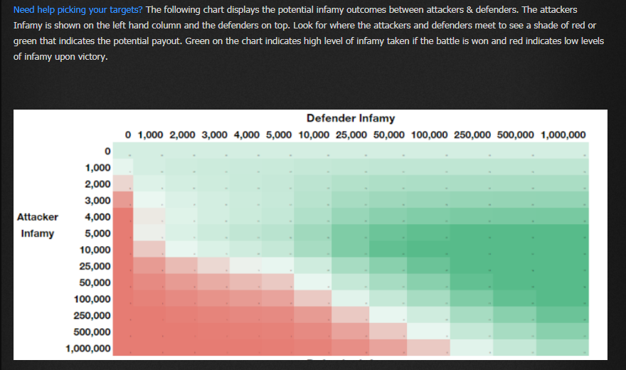 Season 15 Potential Infamy Payout Chart.png