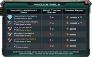 Warpath Payout Table
