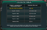 Payout Table